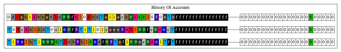 genesis_db_history_of_accounts