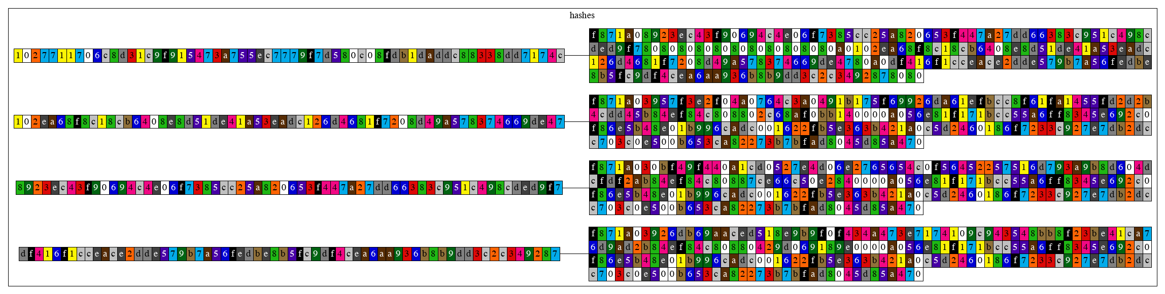 geth_genesis_hashes